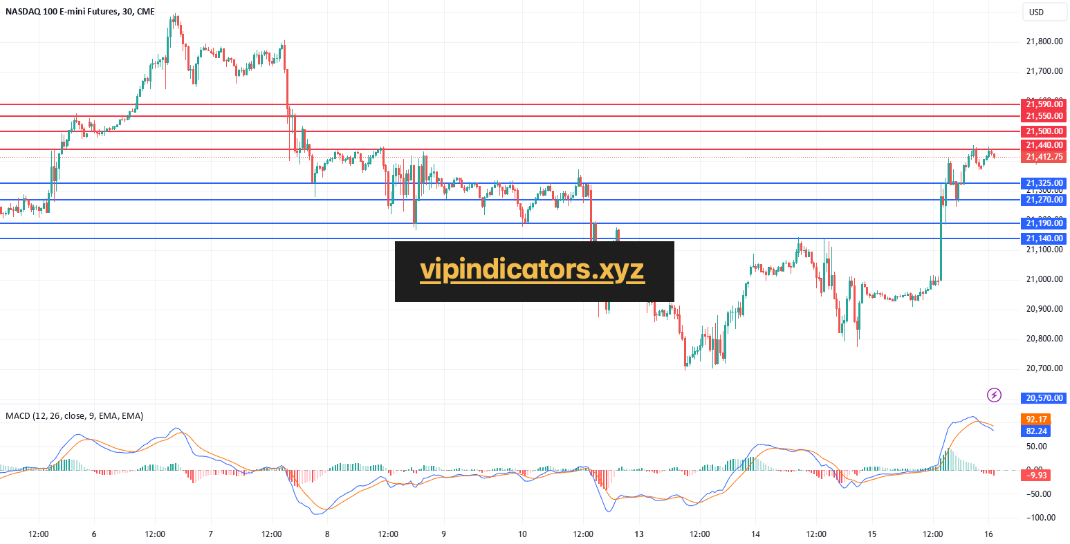 NASDAQ 100 E-mini Futures