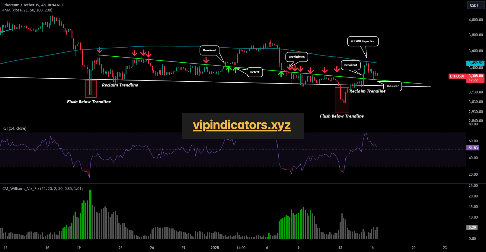 Ethereum / TetherUS