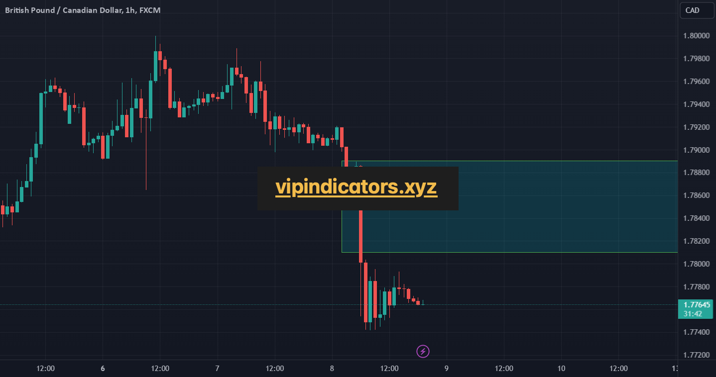 British Pound / Canadian Dollar