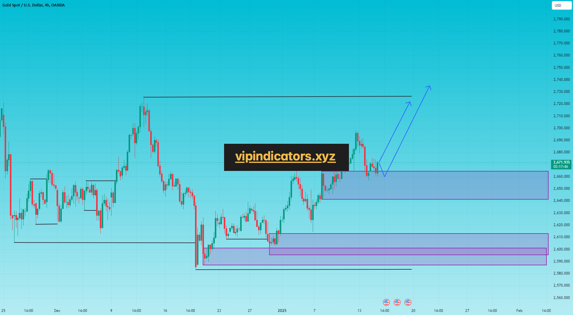 Gold Spot / U.S. Dollar