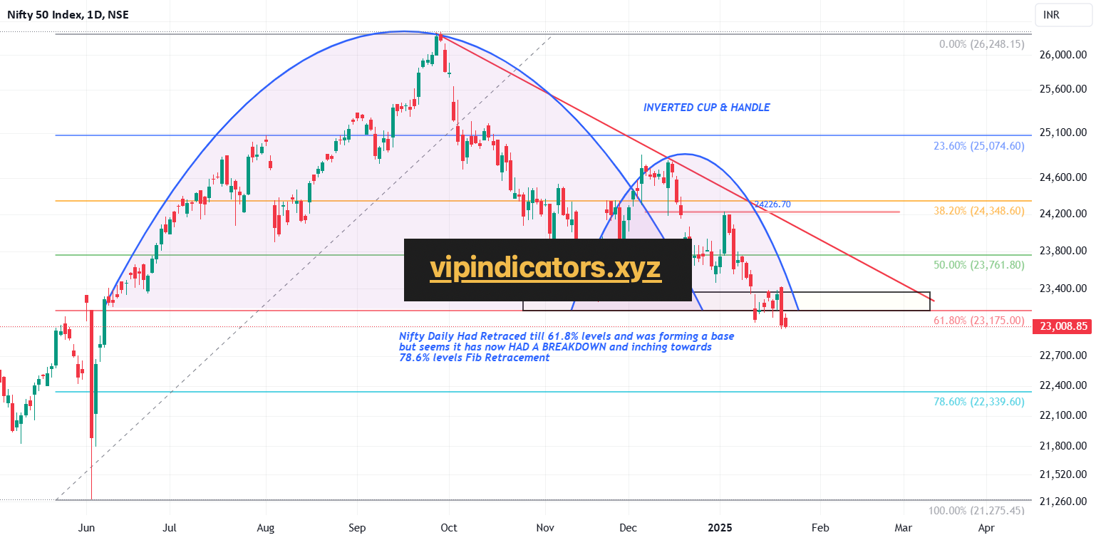 Nifty 50 Index