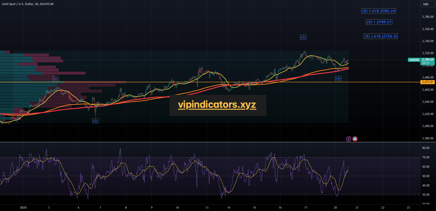 Gold Spot / U.S. Dollar