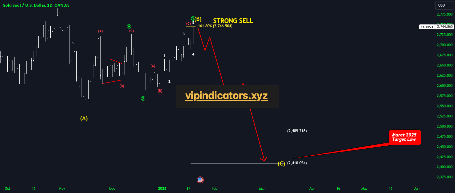 Gold Spot / U.S. Dollar