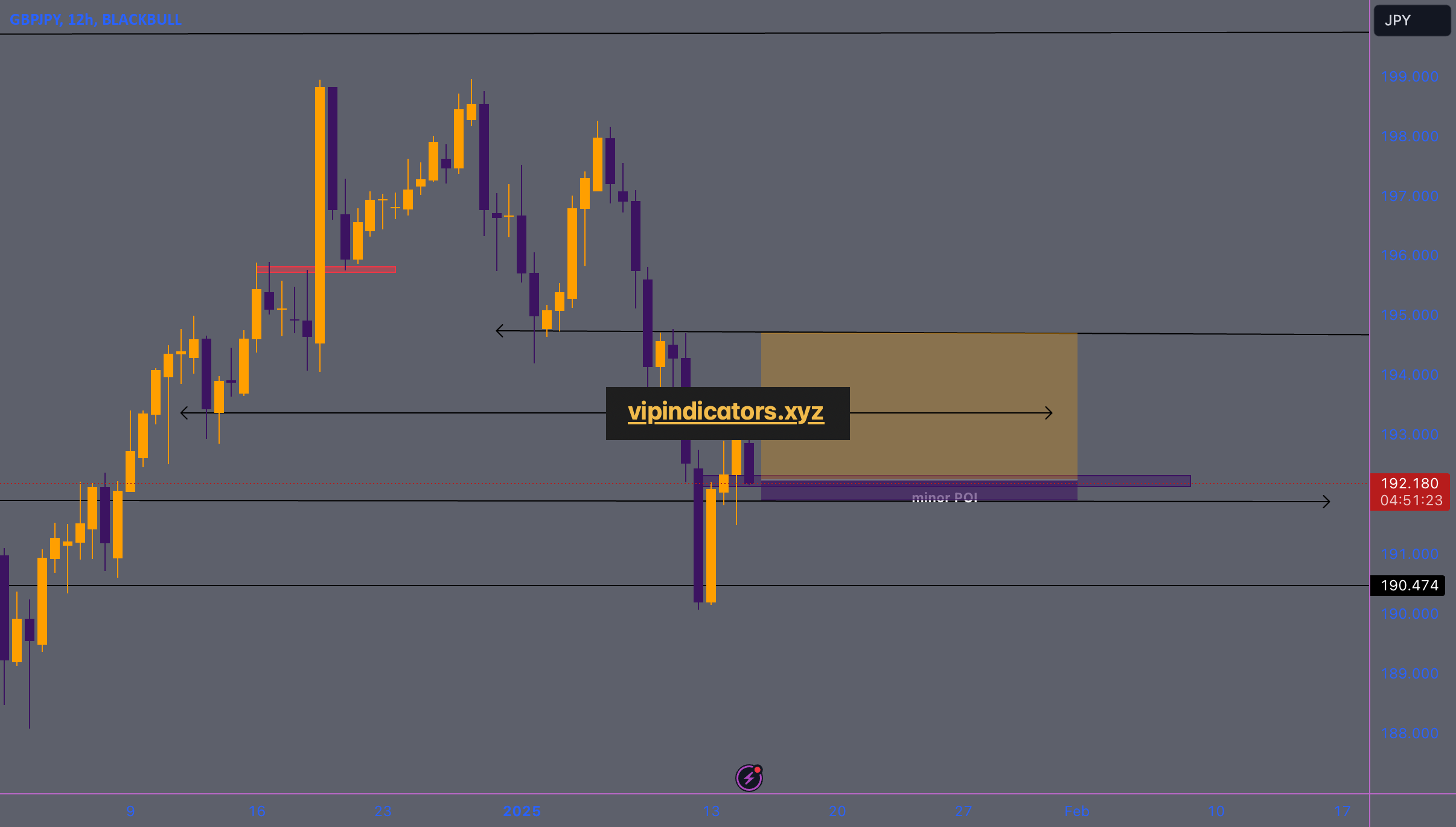 British Pound / Japanese Yen