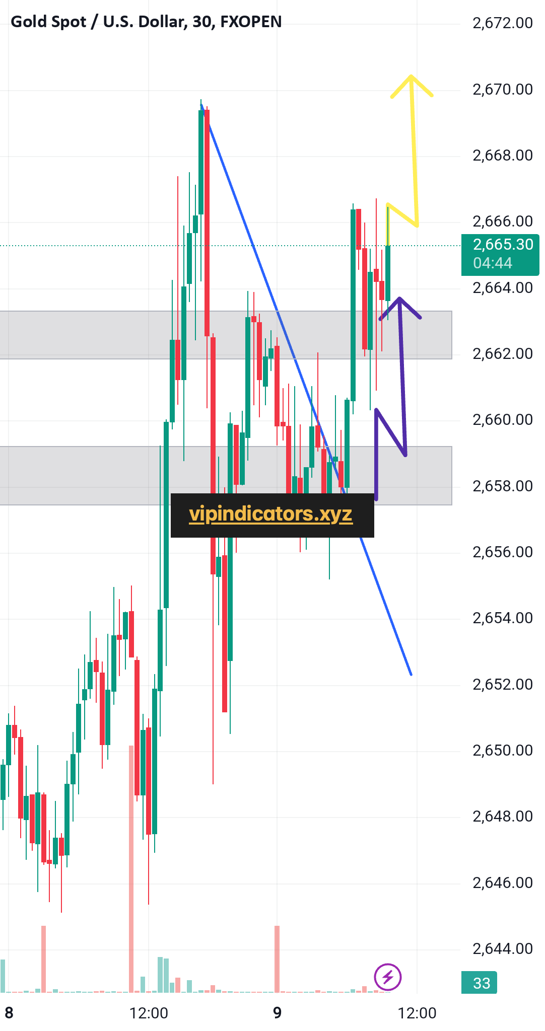 Gold Spot / U.S. Dollar