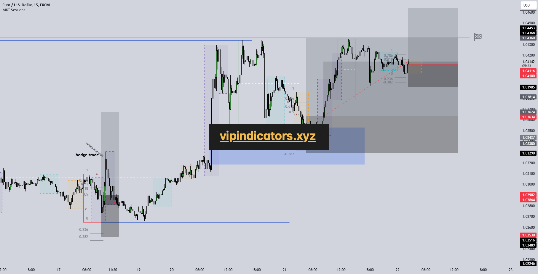 Euro / U.S. Dollar