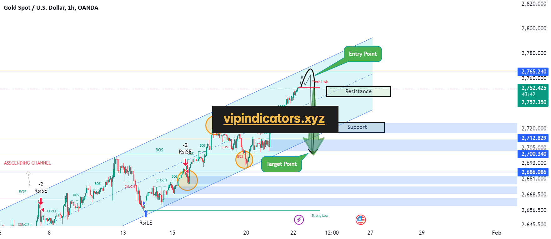 Gold Spot / U.S. Dollar