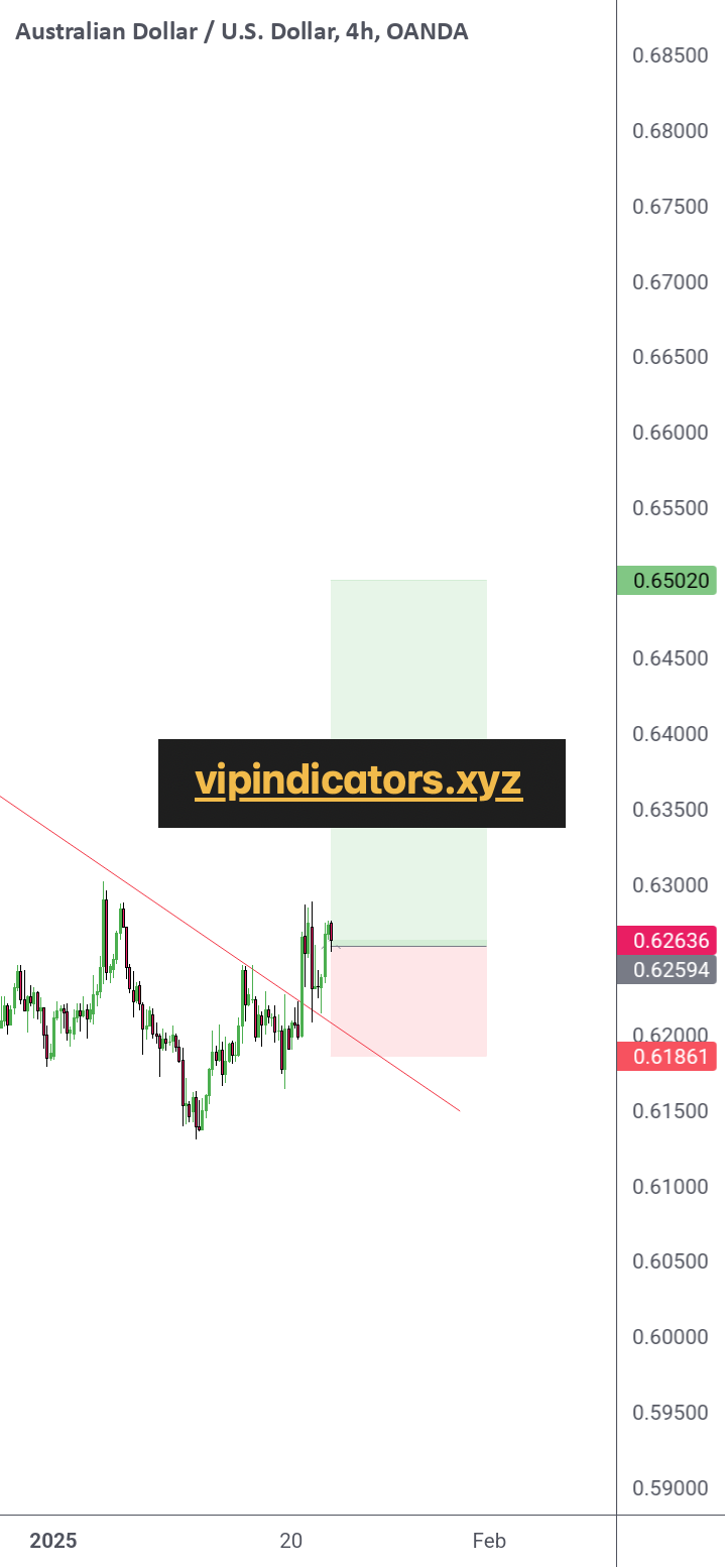 Australian Dollar / U.S. Dollar