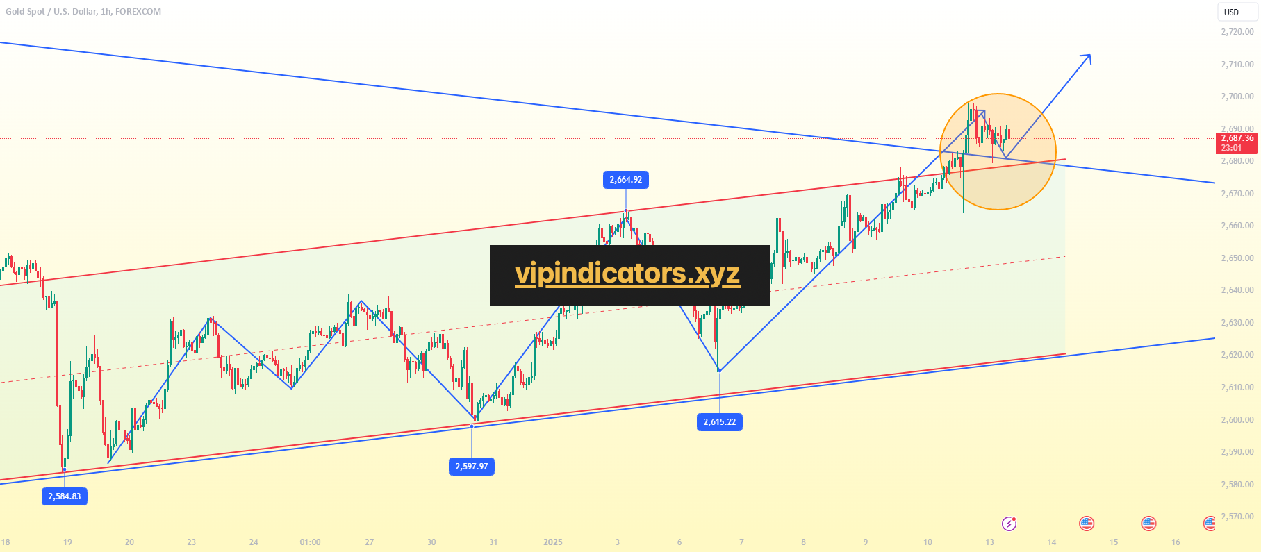 Gold Spot / U.S. Dollar