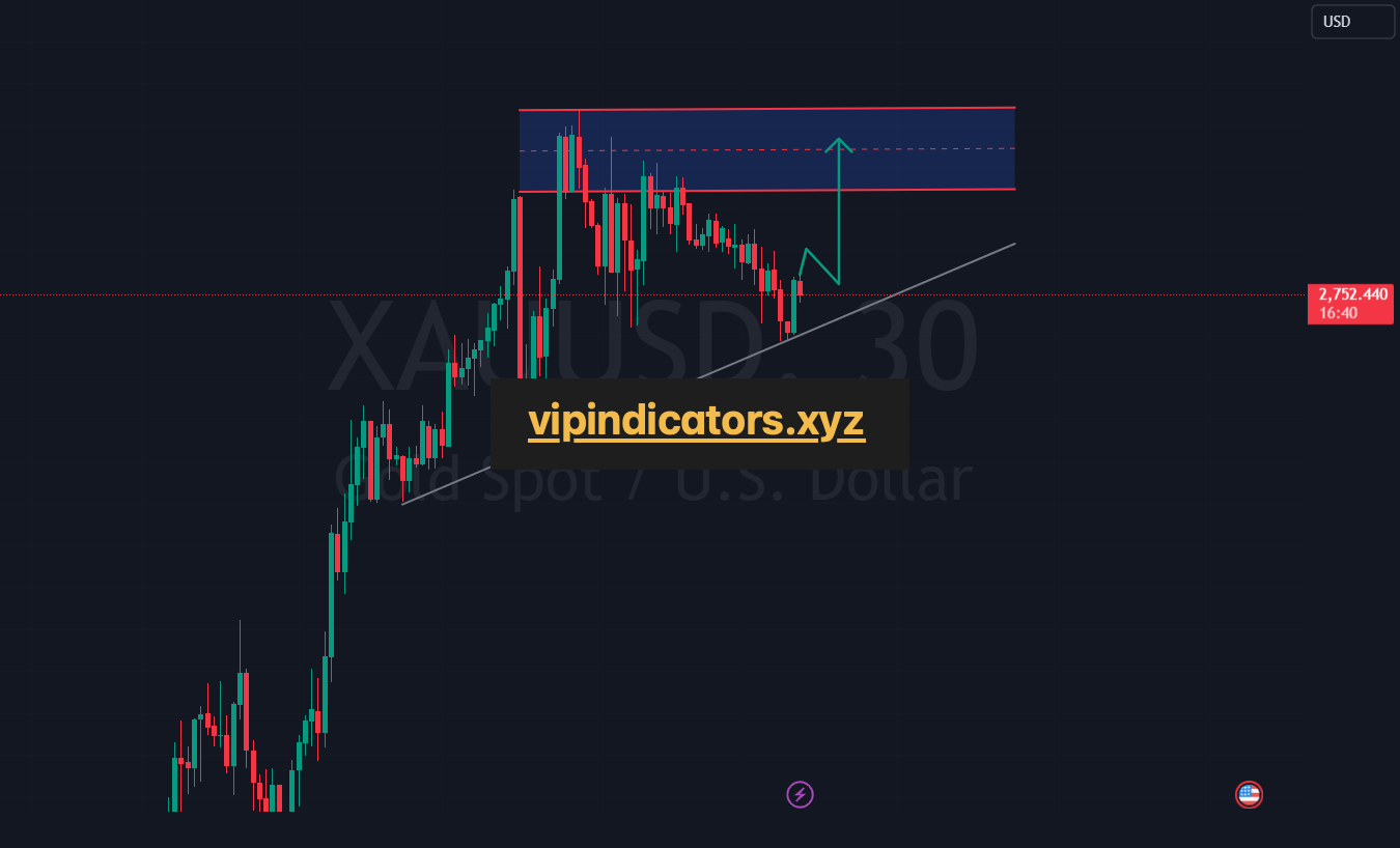 Gold Spot / U.S. Dollar