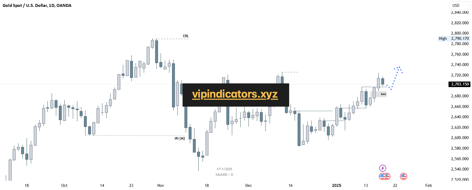 Gold Spot / U.S. Dollar