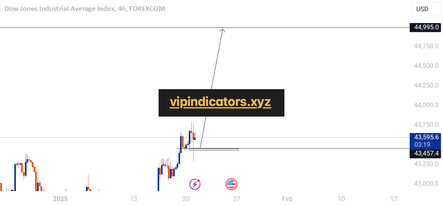 Dow Jones Industrial Average Index