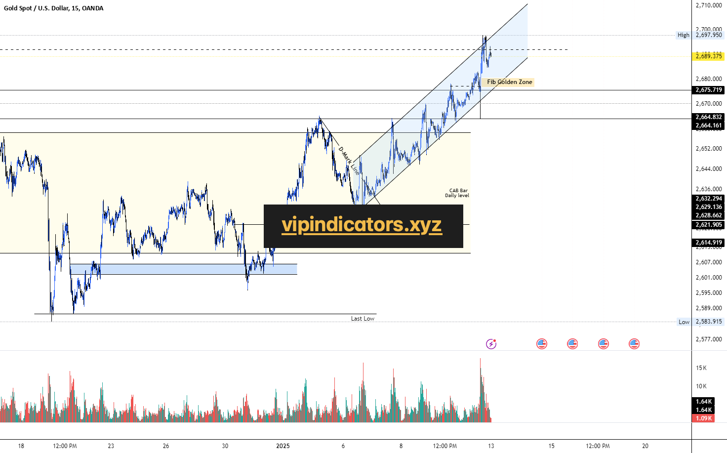 Gold Spot / U.S. Dollar