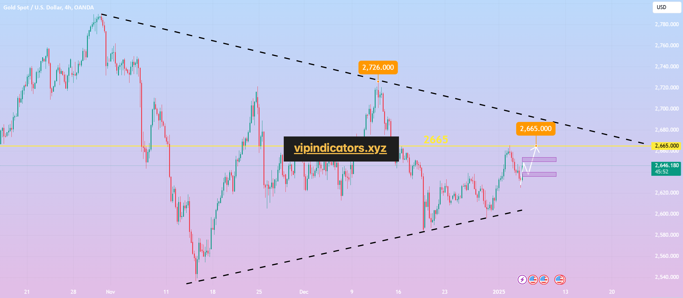 Gold Spot / U.S. Dollar