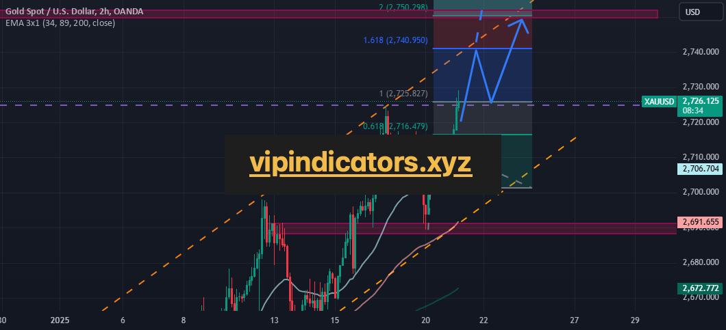 Gold Spot / U.S. Dollar