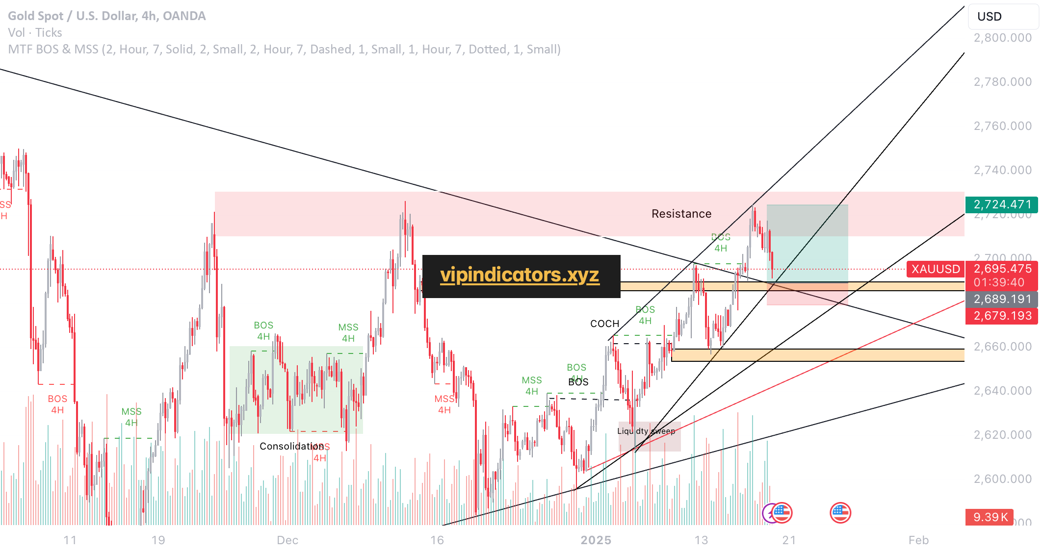 Gold Spot / U.S. Dollar