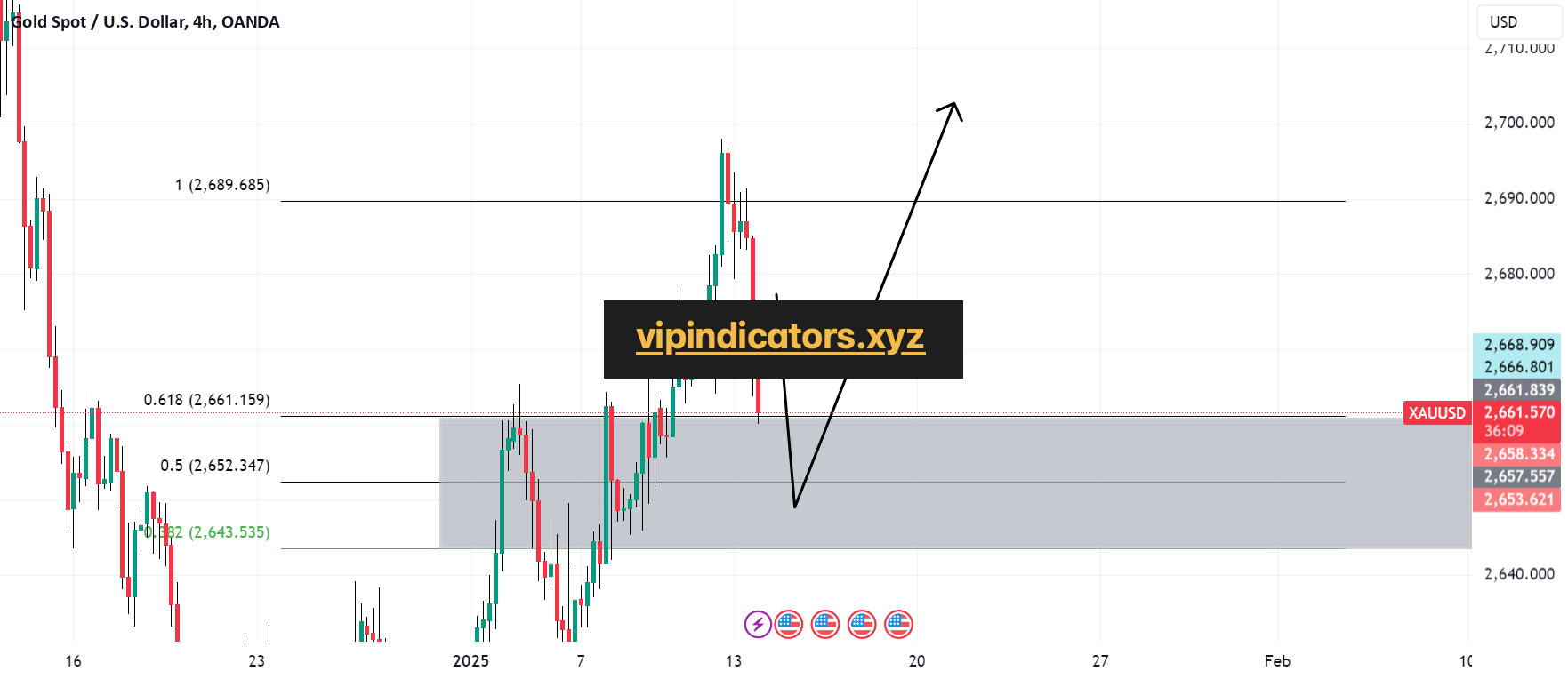 Gold Spot / U.S. Dollar