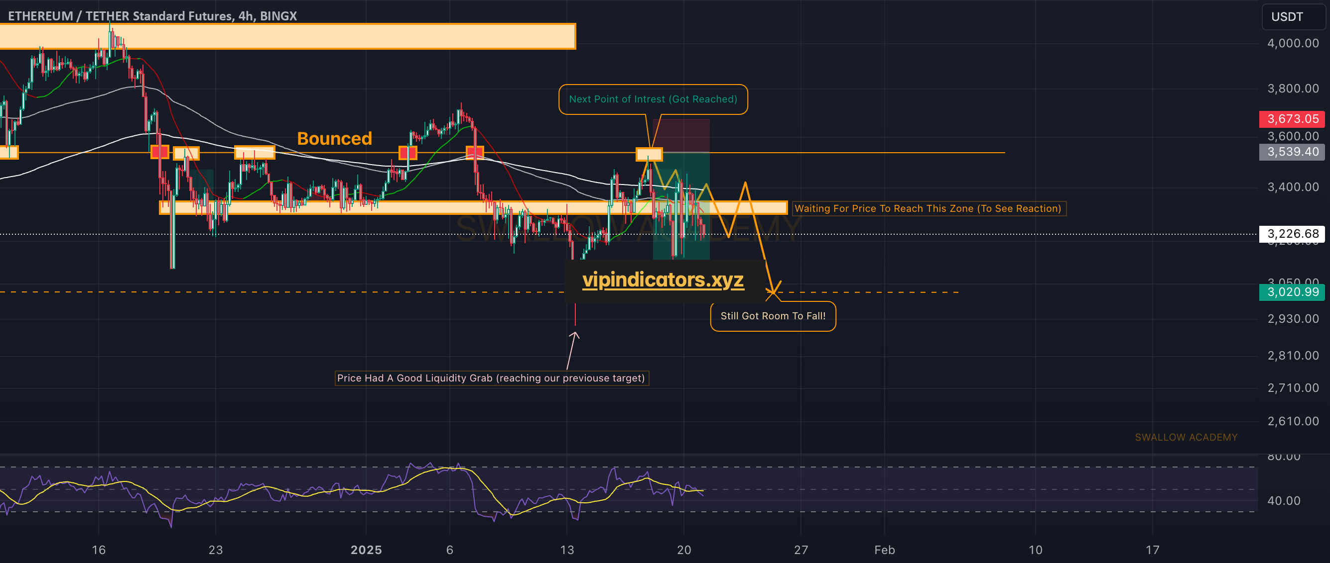 ETHEREUM / TETHER Standard Futures