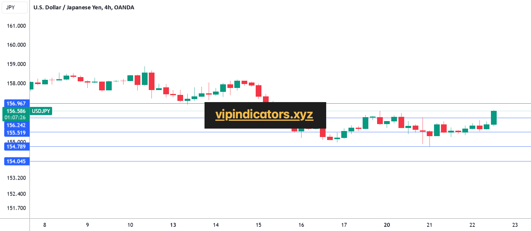 U.S. Dollar / Japanese Yen