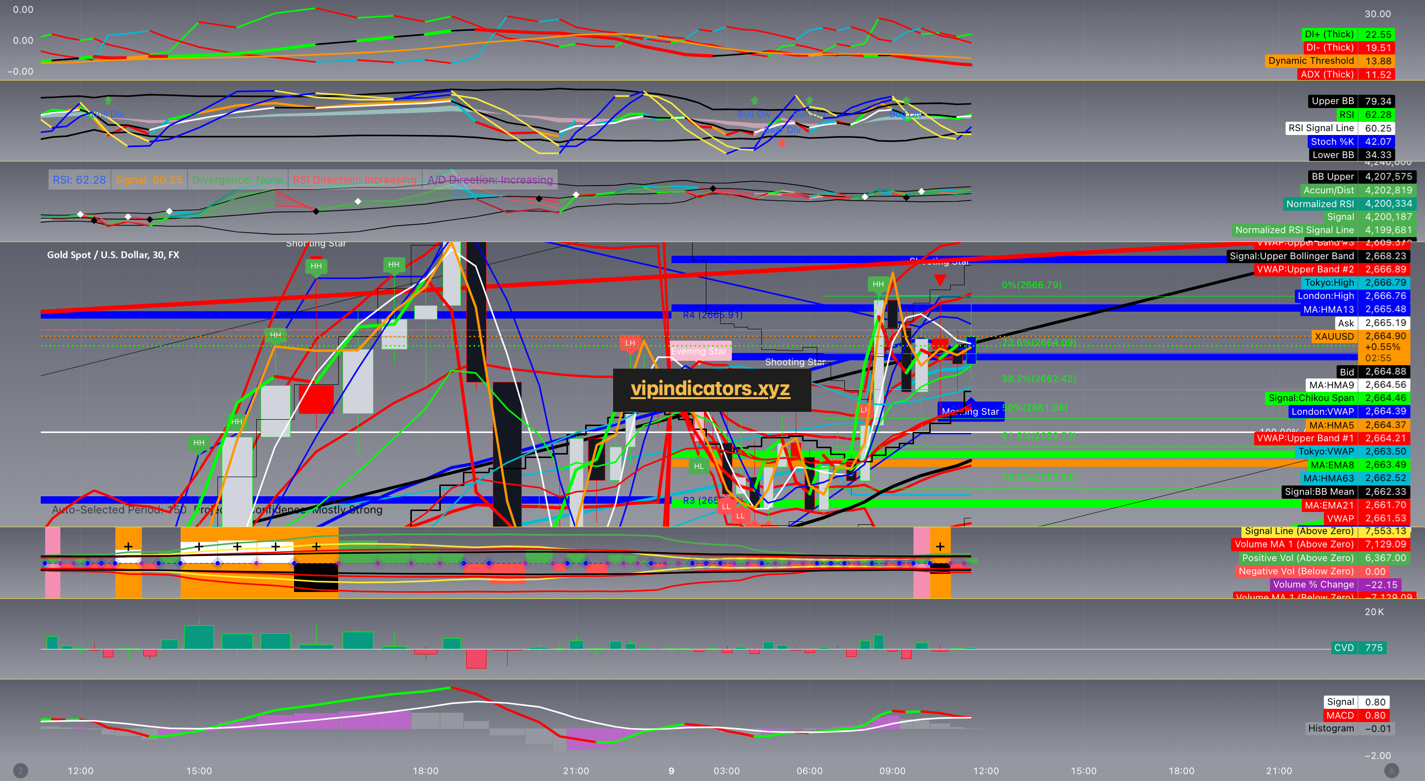 Gold Spot / U.S. Dollar