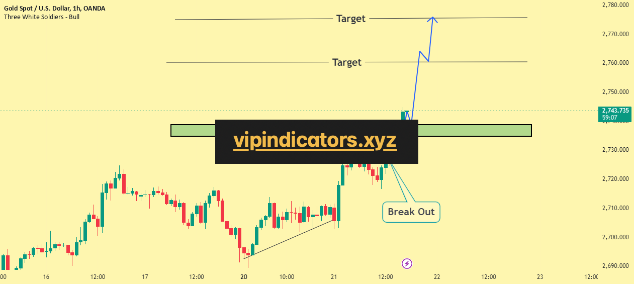 Gold Spot / U.S. Dollar