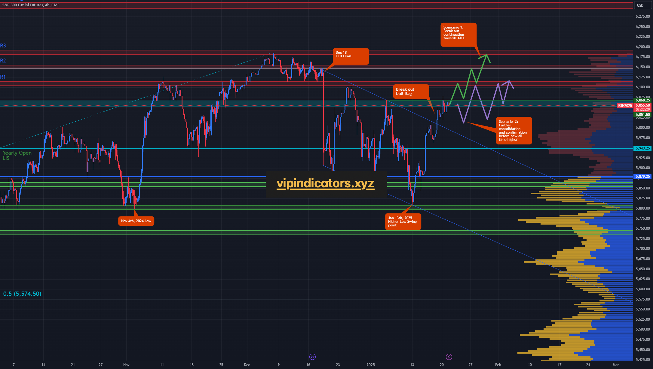 S&P 500 E-mini Futures