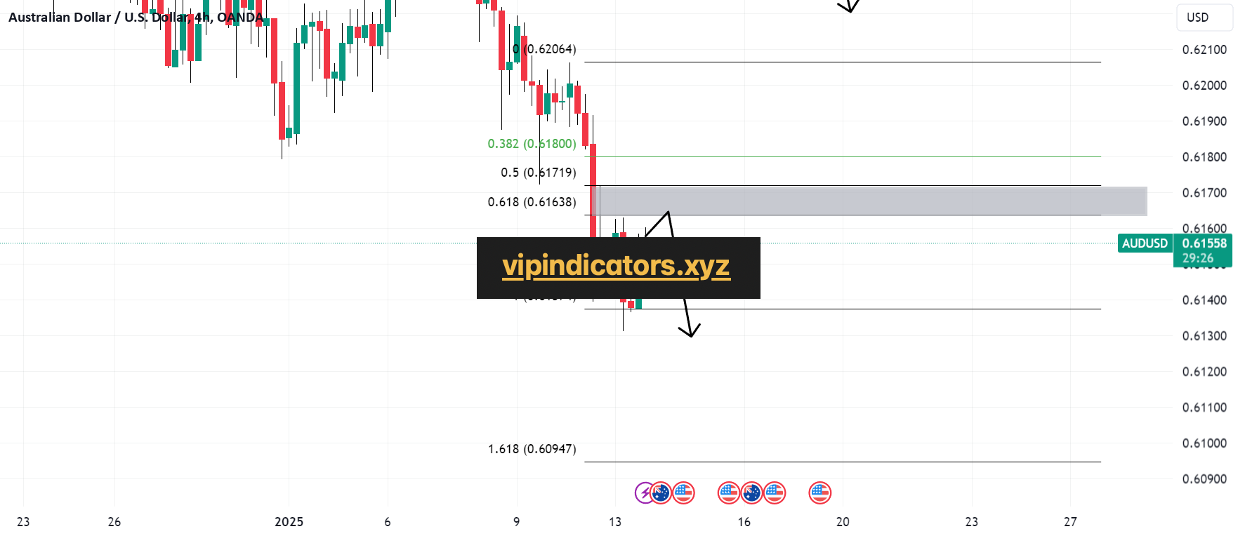 Australian Dollar / U.S. Dollar