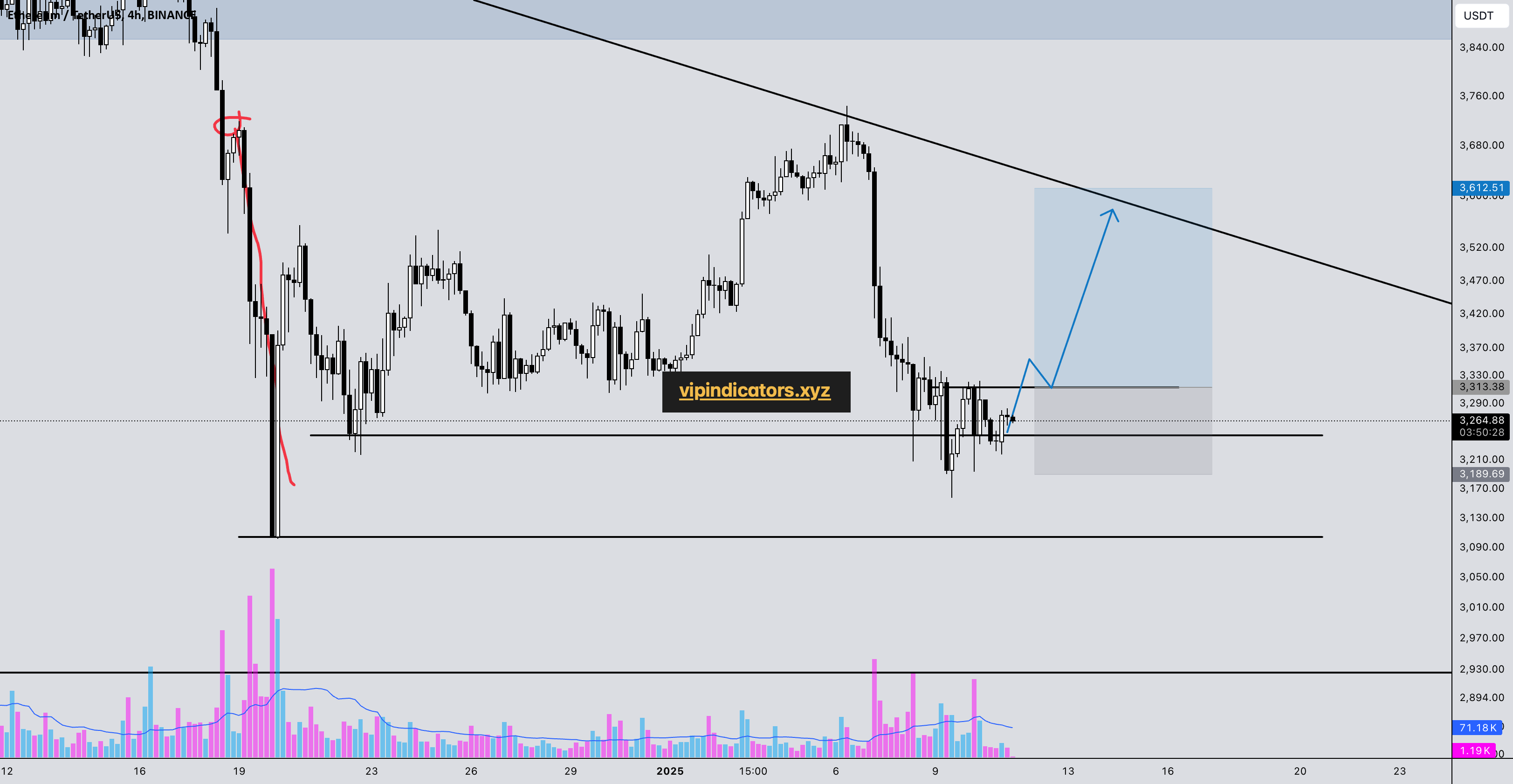 Ethereum / TetherUS