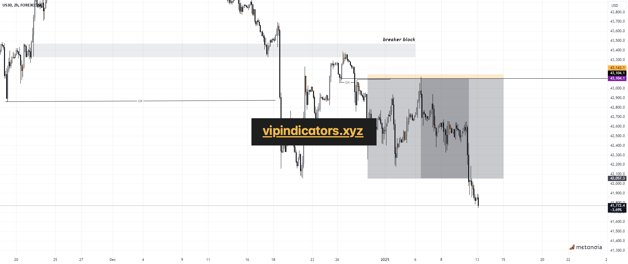 Dow Jones Industrial Average Index