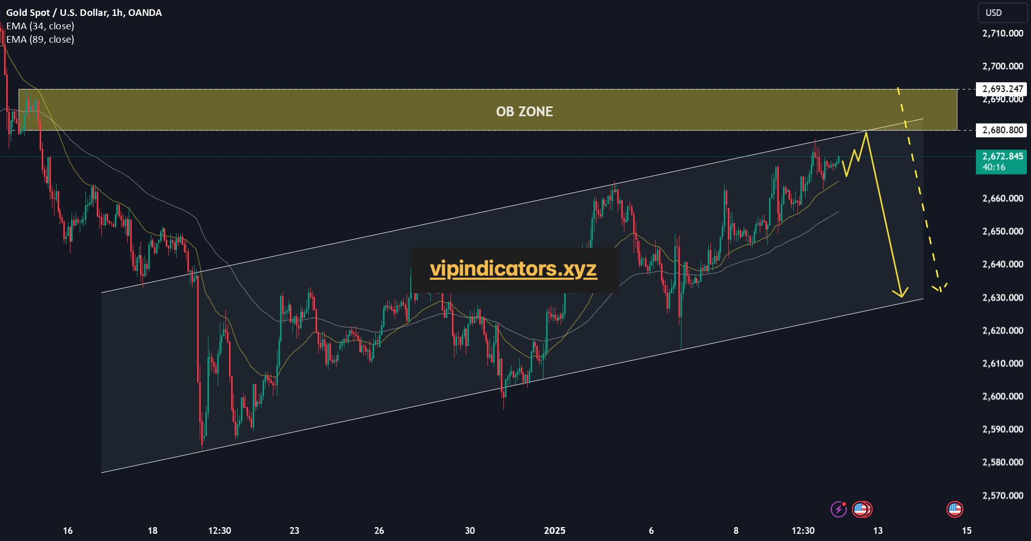 Gold Spot / U.S. Dollar