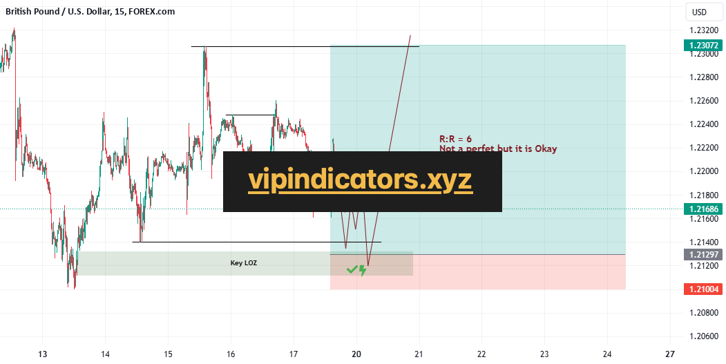 British Pound / U.S. Dollar