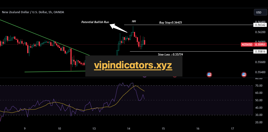 New Zealand Dollar / U.S. Dollar