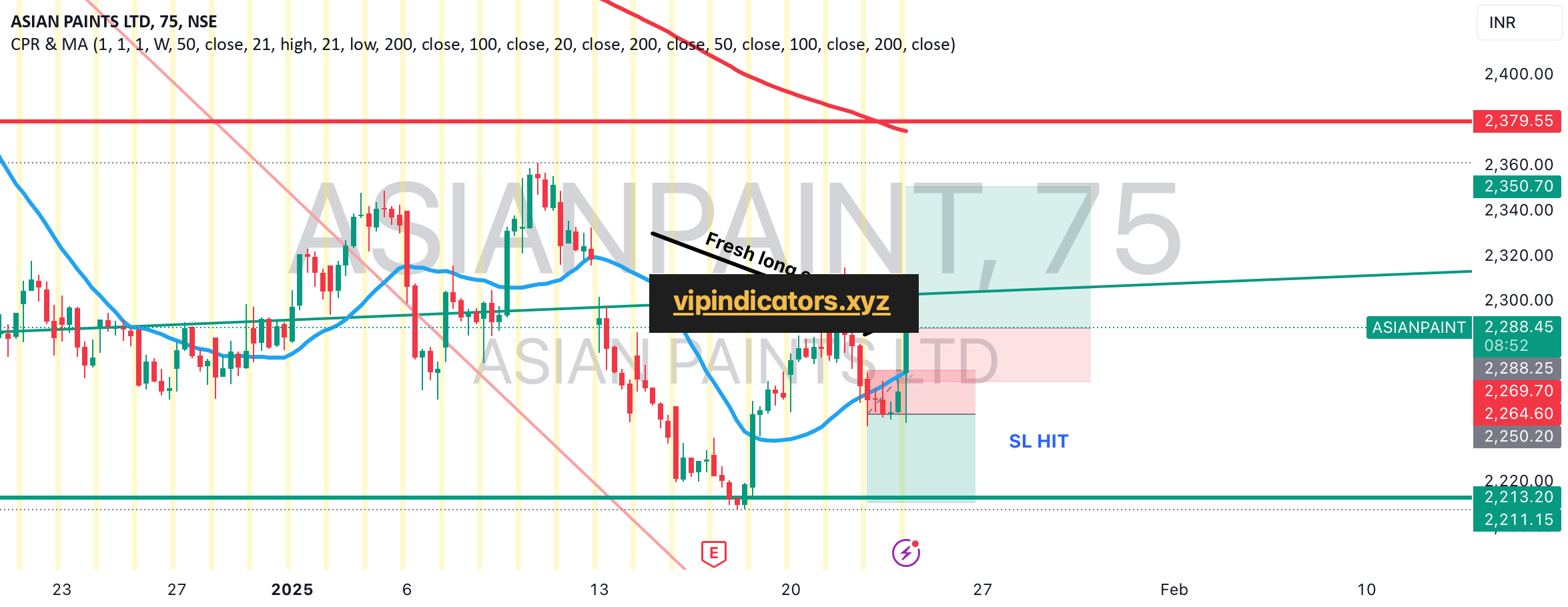 ASIAN PAINTS LTD