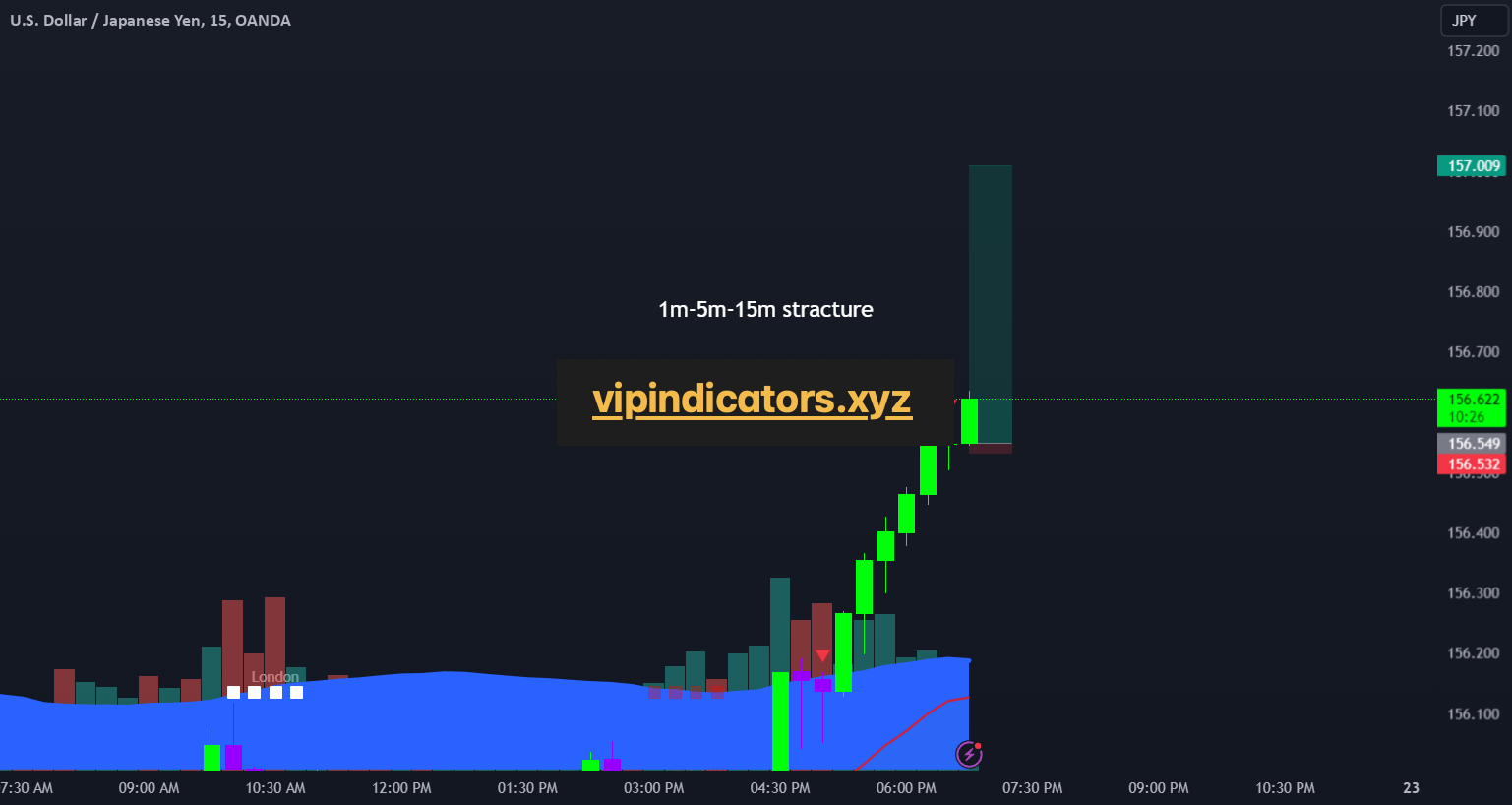 U.S. Dollar / Japanese Yen