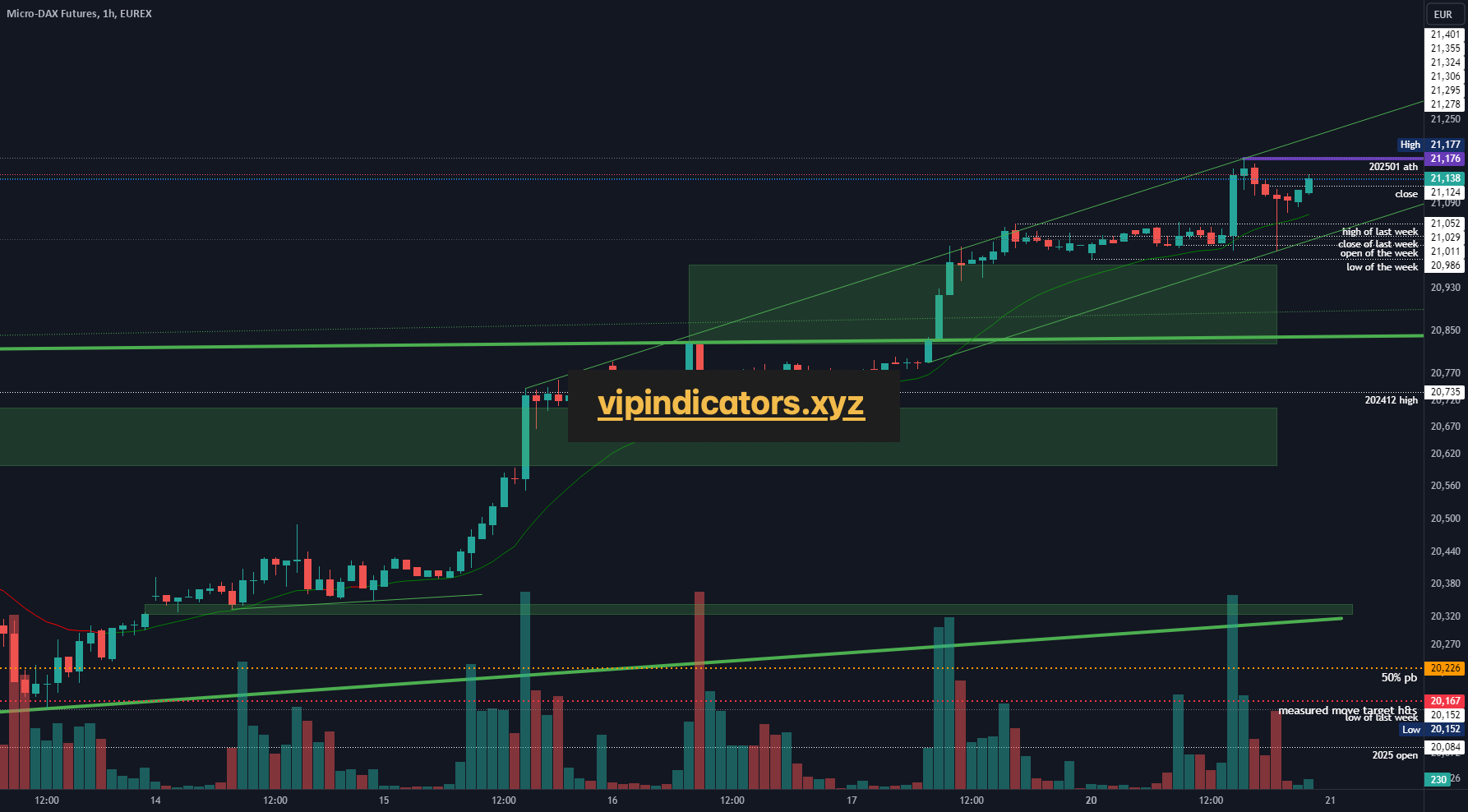 Micro-DAX Futures