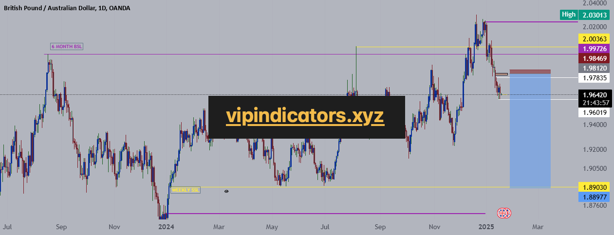 British Pound / Australian Dollar