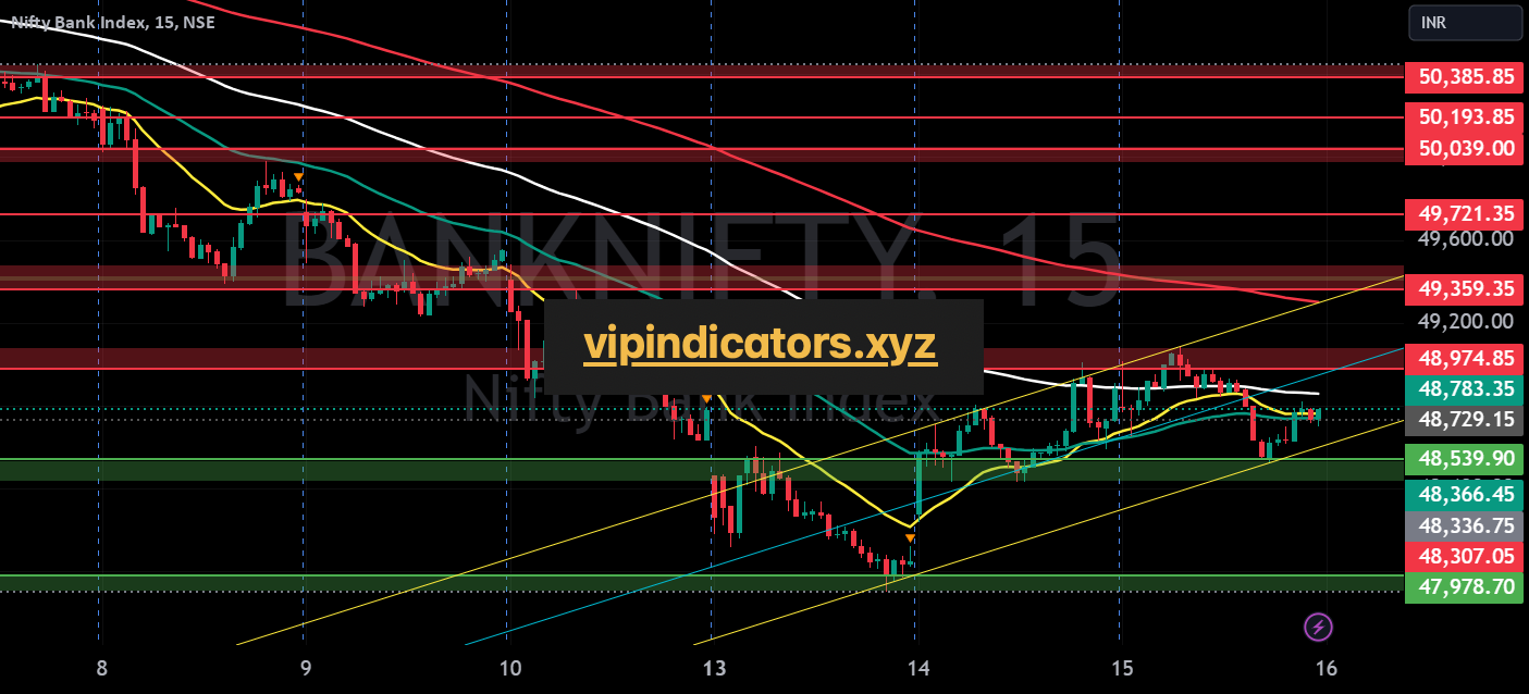 Nifty Bank Index