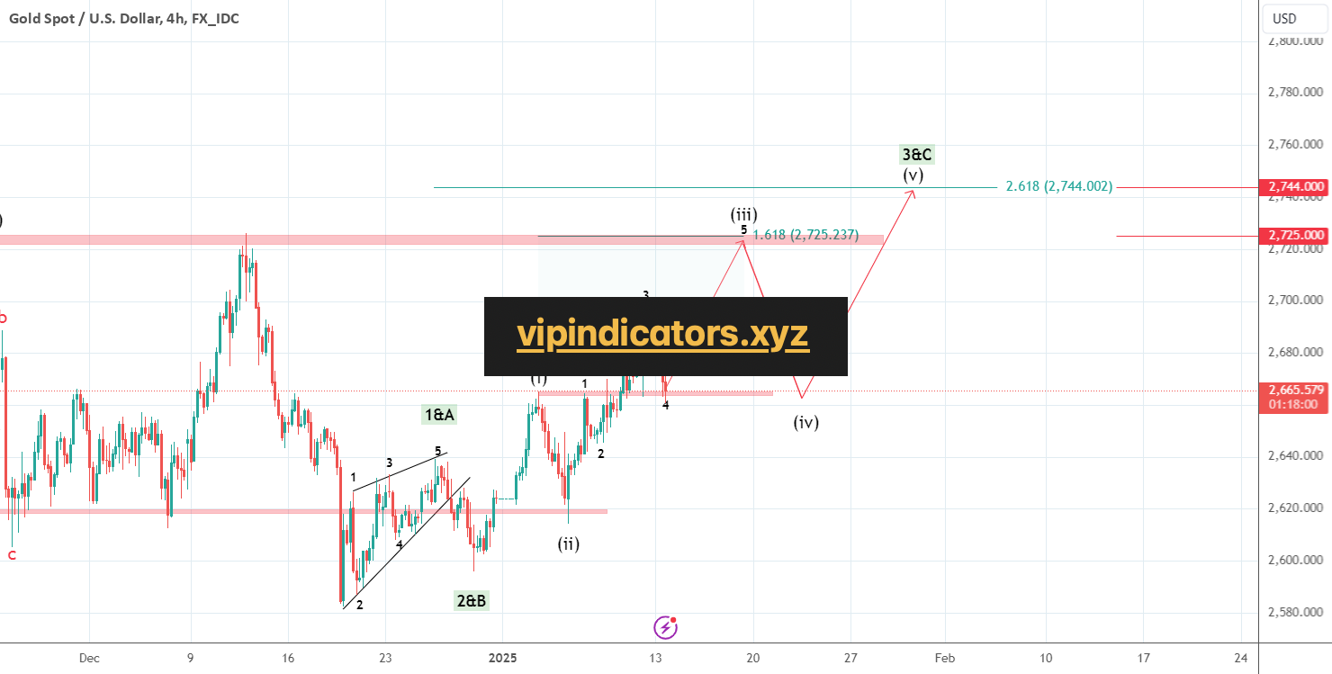 Gold Spot / U.S. Dollar