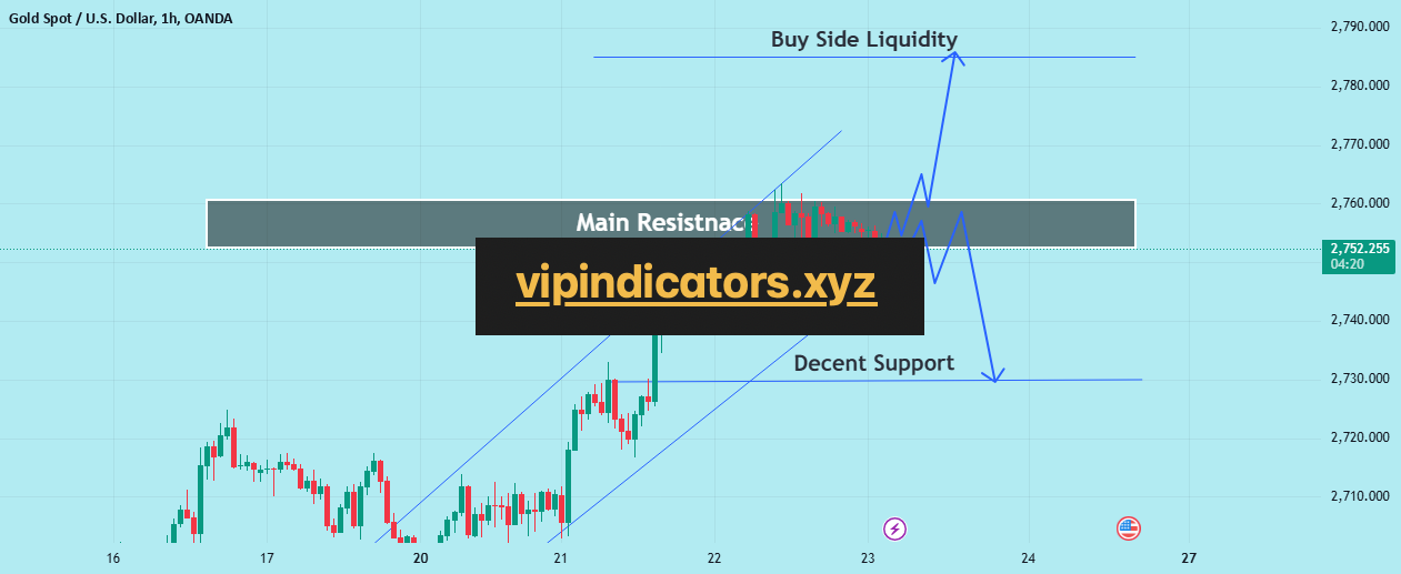 Gold Spot / U.S. Dollar