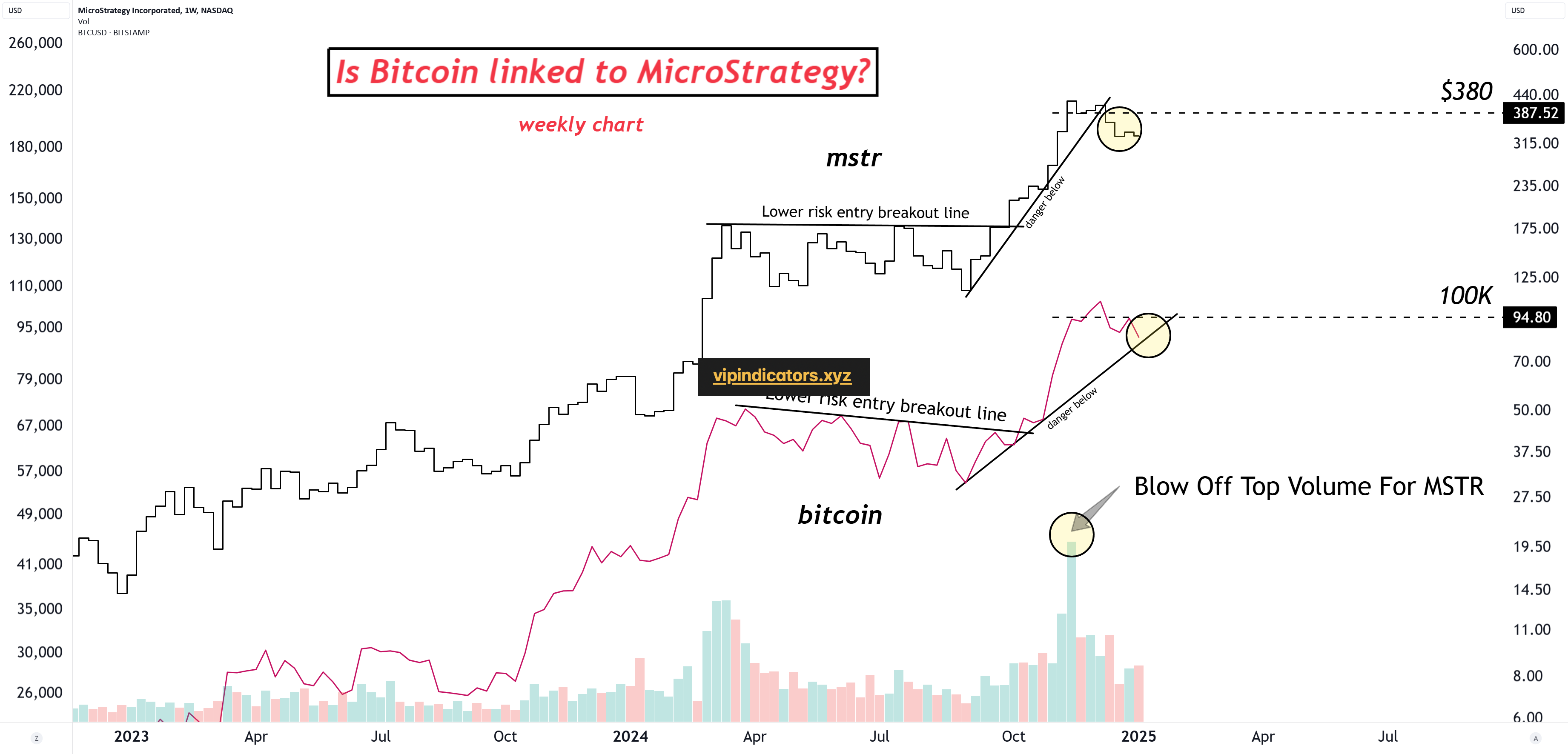 MicroStrategy