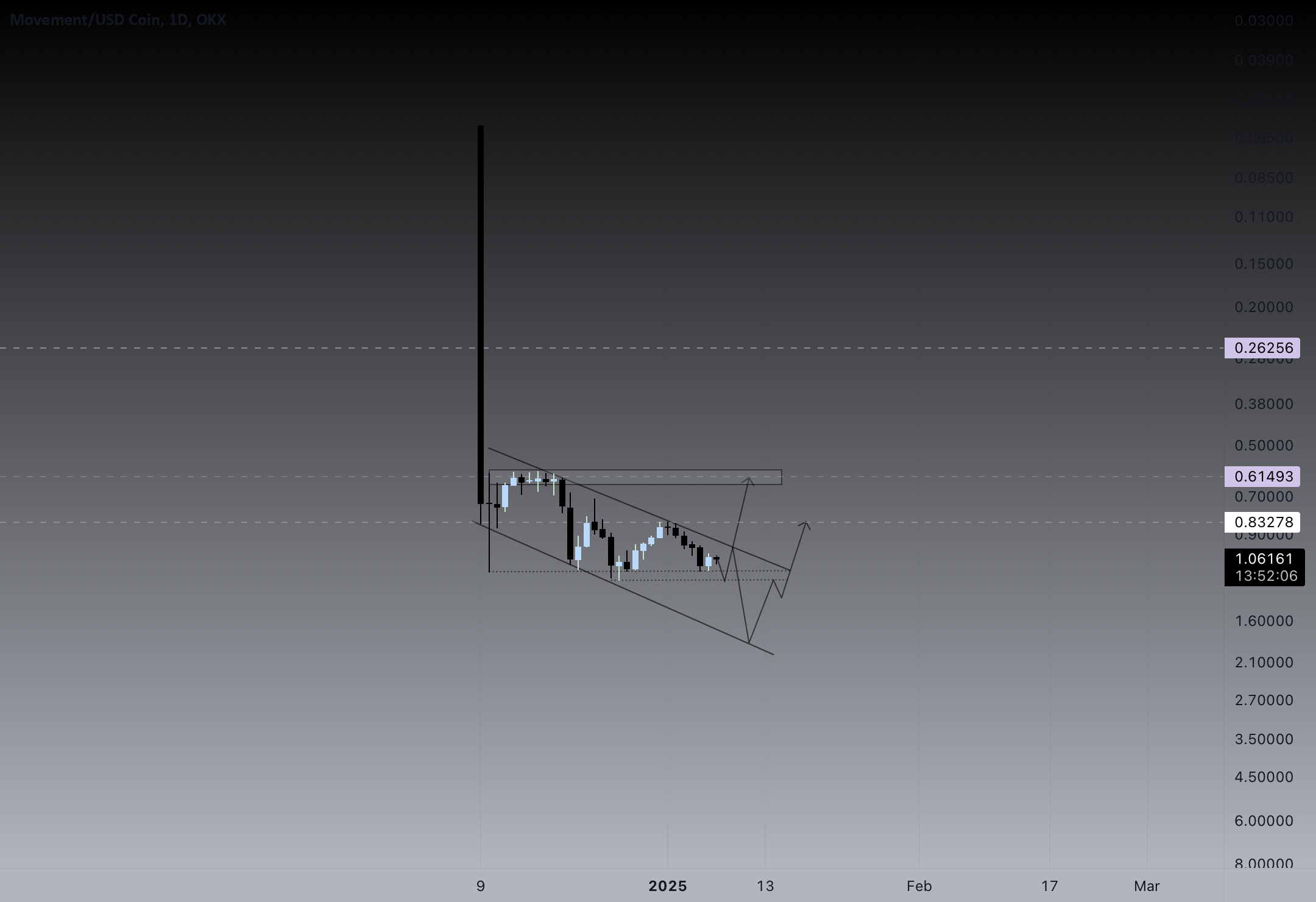 Movement/USD Coin