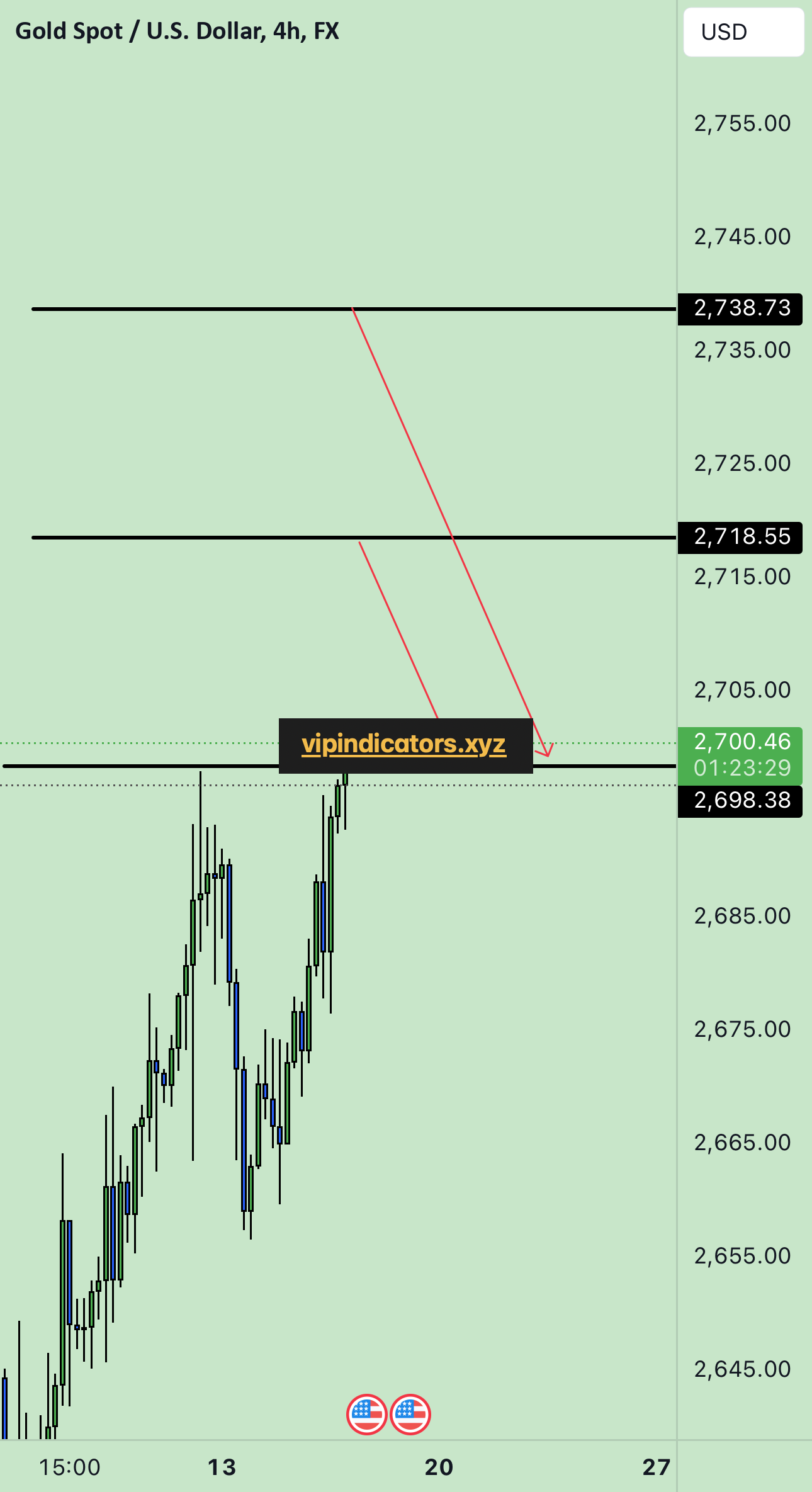 Gold Spot / U.S. Dollar