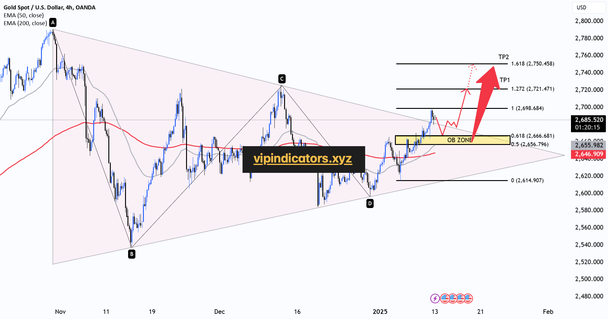 Gold Spot / U.S. Dollar