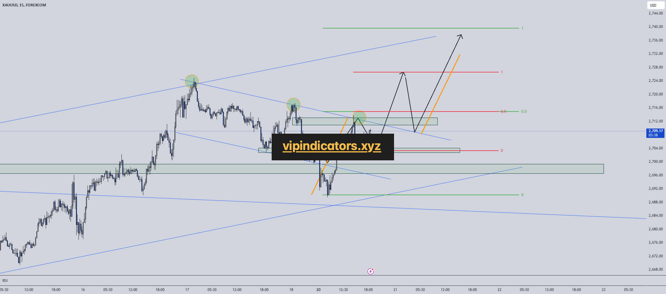 Gold Spot / U.S. Dollar