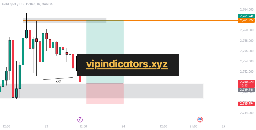 Gold Spot / U.S. Dollar