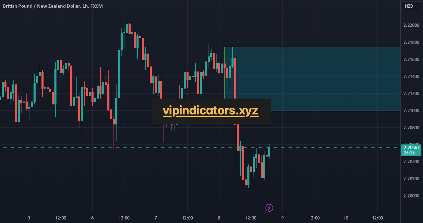 British Pound / New Zealand Dollar