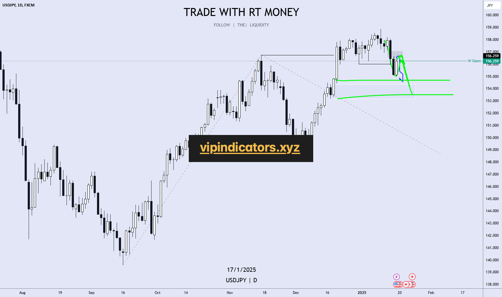 U.S. Dollar / Japanese Yen