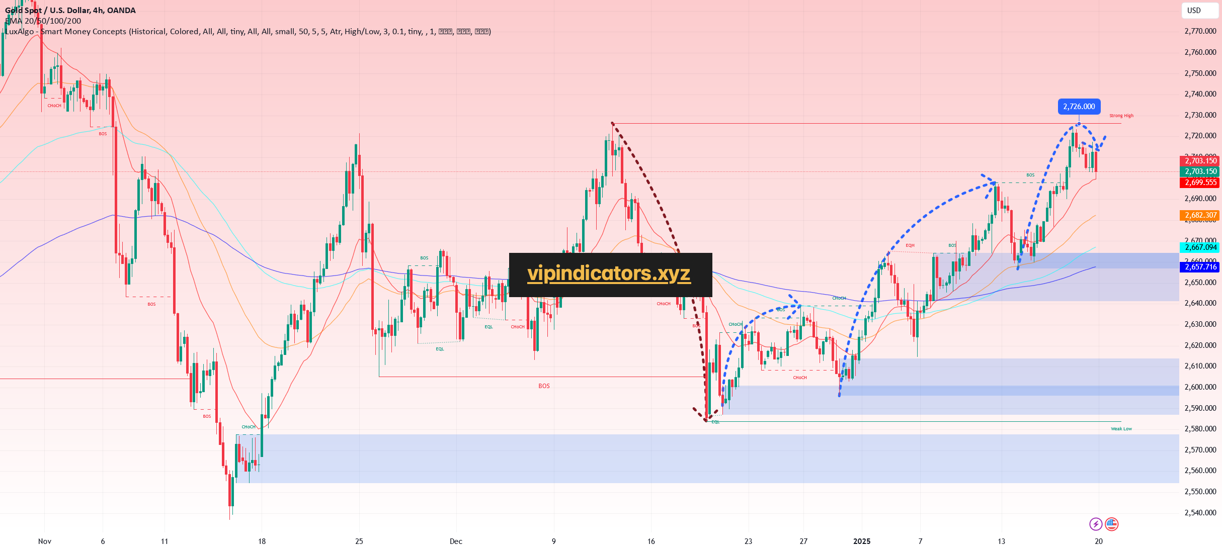 Gold Spot / U.S. Dollar