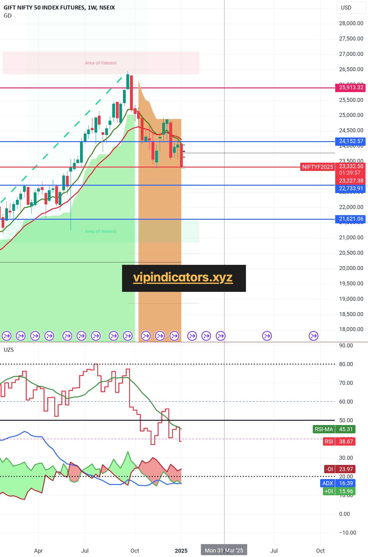 GIFT NIFTY 50 INDEX FUTURES