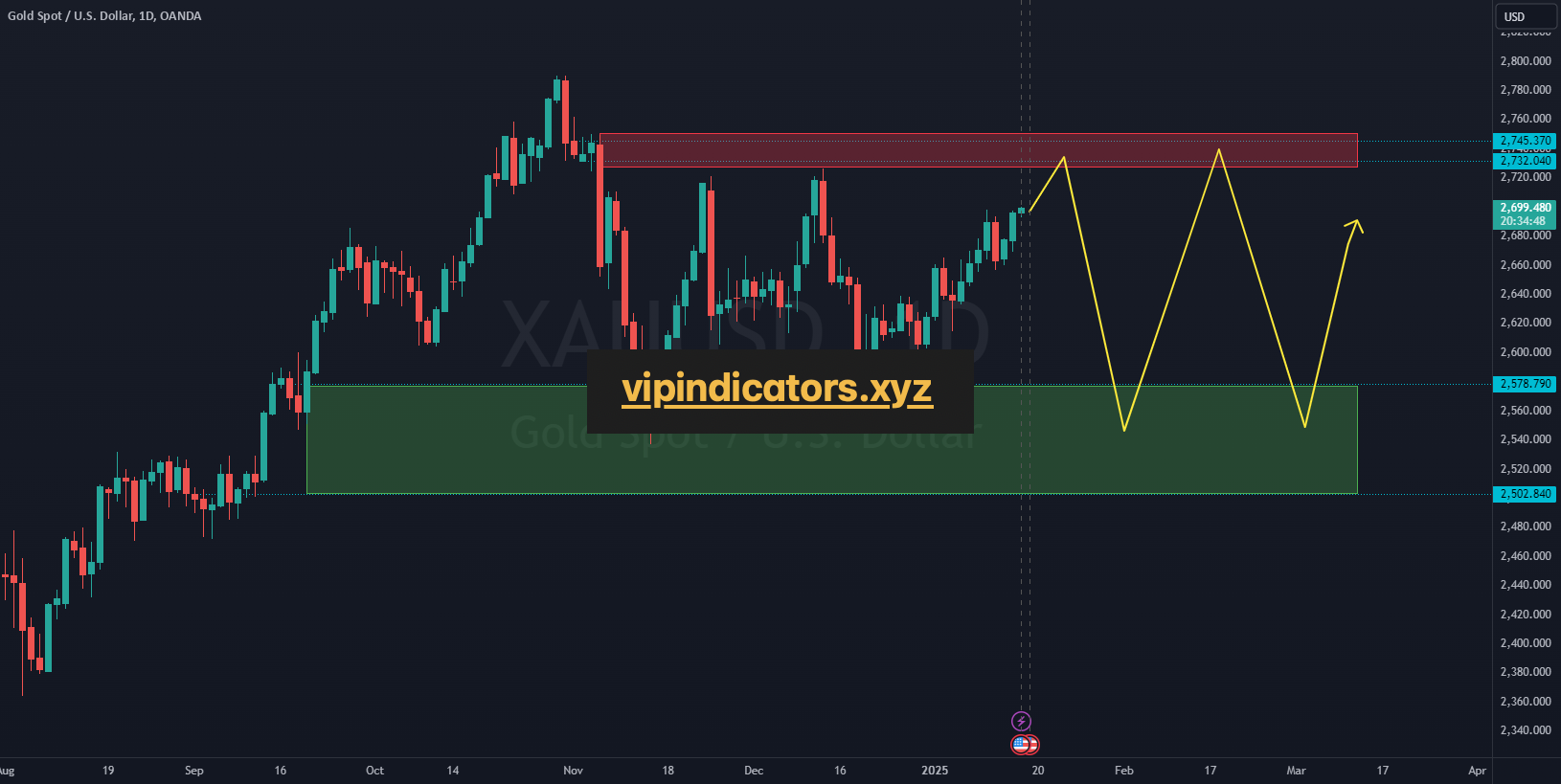 Gold Spot / U.S. Dollar